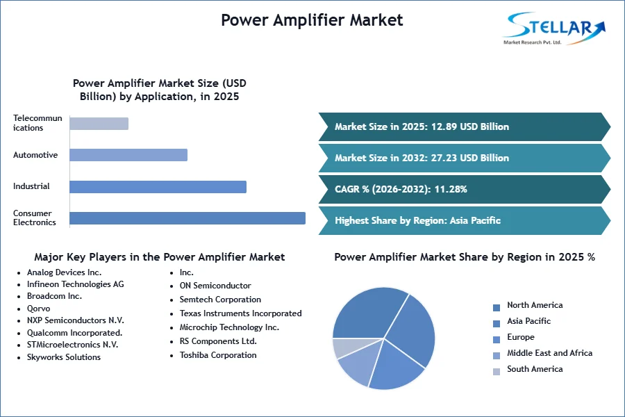 Power-Amplifier-Market-SMR-Snapshot