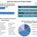 Real-Time-Spectrum-Analysis-Market-Overview