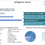 Refrigerator-Market-SMR-Snapshot
