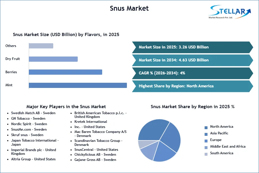 Snus-Market-SMR-Snapshot