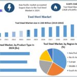 Tool-Steel-Market-Snapshot