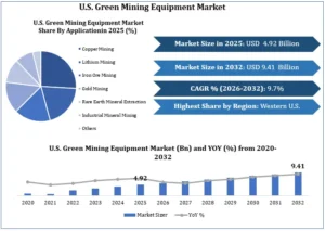 U.S.-Green-Mining-Equipment-Market-Growth