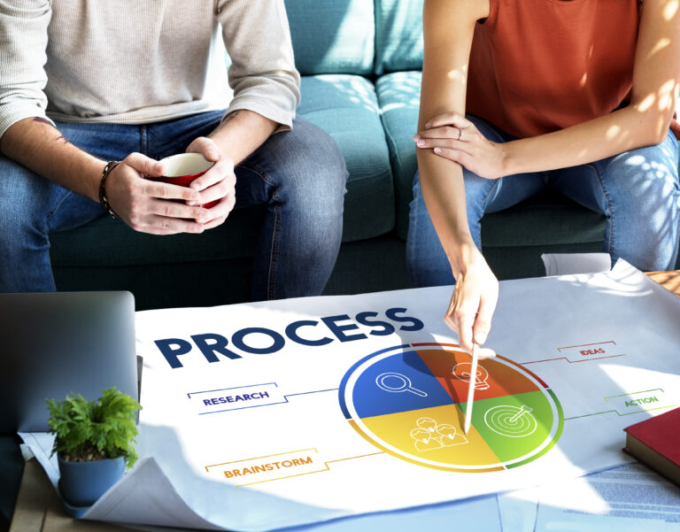 iso certification in bangalore