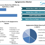 Agrigenomics-Market-overview