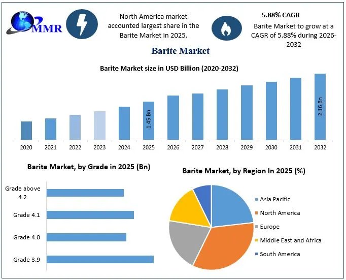 Barite-Market-Growth (1)
