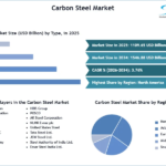 Carbon-Steel-Market-SMR-Snapshot