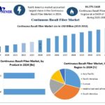 Continuous-Basalt-Fiber-Market-4