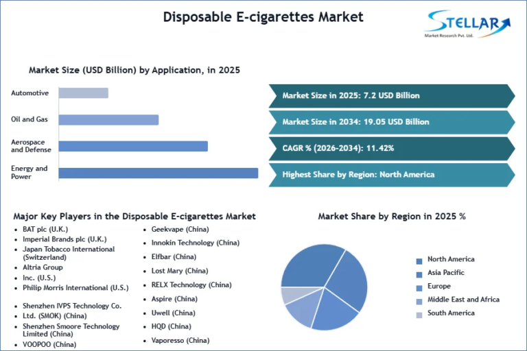 Disposable-E-cigarettes-Market-SMR-Snapshot