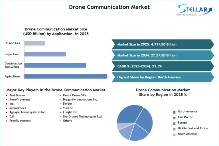 Drone-Communication-Market-SMR-Snapshot