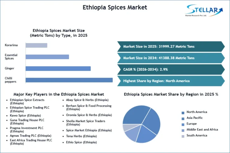 Ethiopia-Spices-Market-SMR-Snapshot
