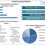 Food-Container-Market-overview