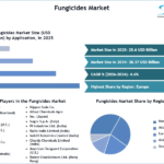Fungicides-Market-SMR-Snapshot-(1) (1)
