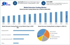 Global-Extrusion-Coating-Market