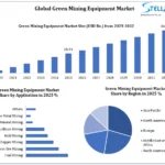 Green-Mining-Equipment-Market--Growth