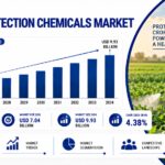 India Crop Protection Chemicals Market 2026 value