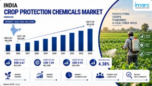 India Crop Protection Chemicals Market 2026 value
