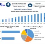 Indian-Fasteners-Market-Growth