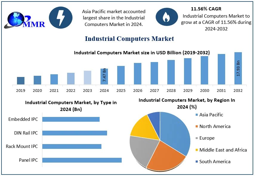 Industrial-Computers-Market-Snapshot