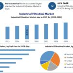 Industrial-Filtration-Market-3