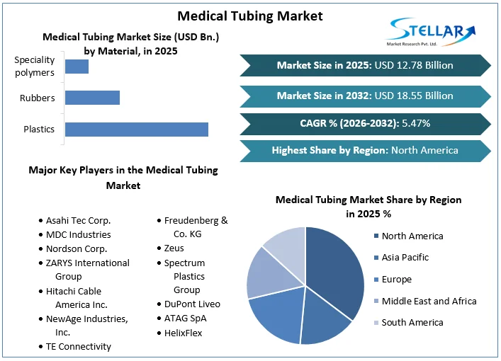 Medical-Tubing-Market-overview