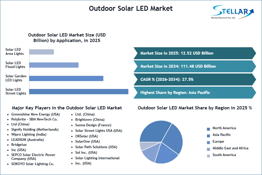 Outdoor-Solar-LED-Market-SMR-Snapshot