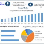 Oxygen-Market-size