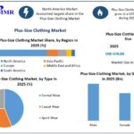 Plus-Size-Clothing-Market-Size