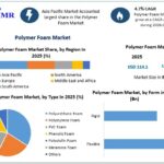 Polymer-Foam-Market-2