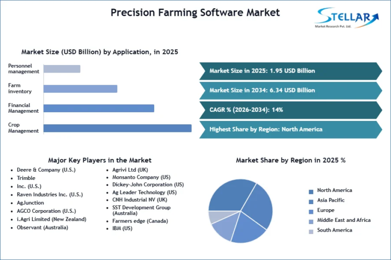 Precision-Farming-Software-Market-SMR-Snapshot