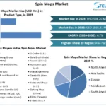 Spin-Mops-Market-overview-(1) (1)