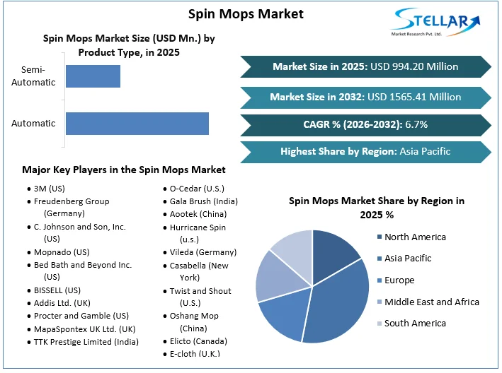 Spin-Mops-Market-overview-(1) (1)