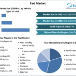 Taxi-Market-overview