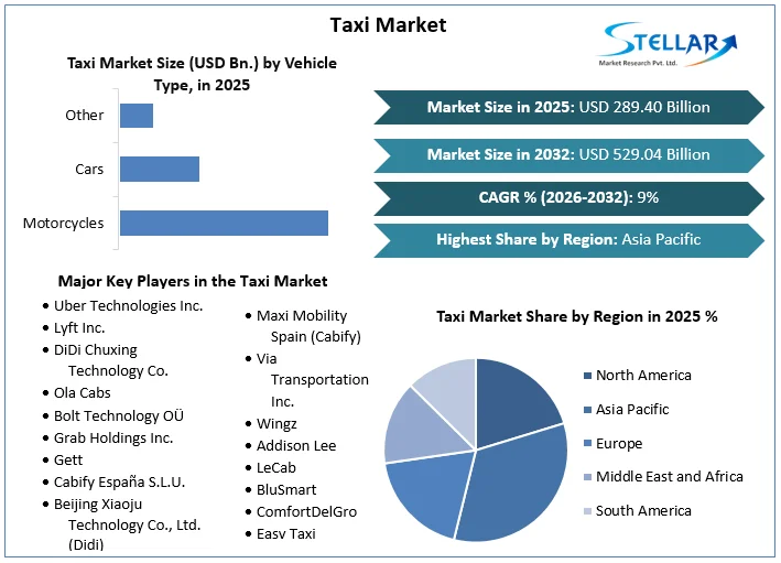 Taxi-Market-overview