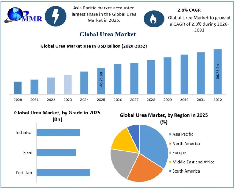 Urea-Market-4 (1)