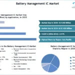Battery-Management-IC-Market-SMR-Snapshot