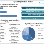 Capital-Expenditure-Market-overview