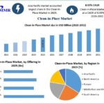 Clean-in-Place-Market-Growth