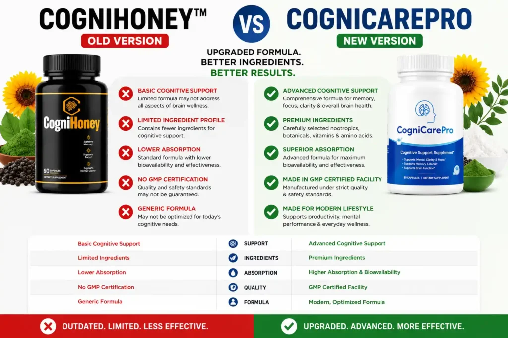 CogniHoney