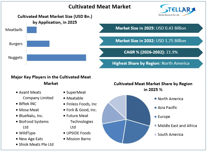 Cultivated-Meat-Market-overview