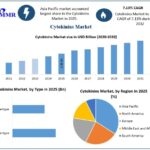 Cytokinins-Market-Growth