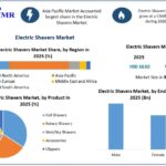 Electric-Shavers-Market-Size