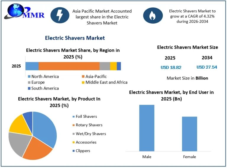 Electric-Shavers-Market-Size