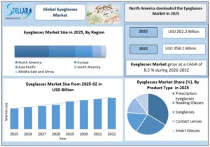 Eyeglasses-market-overview