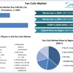 Fan-Coils-Market-overview
