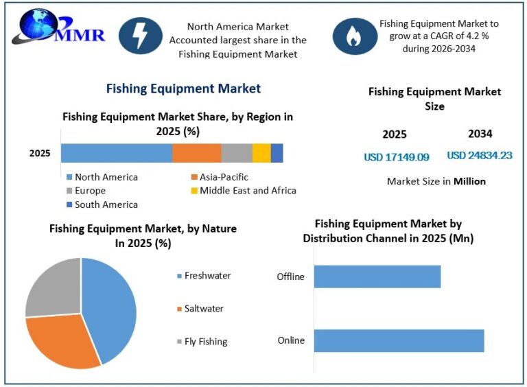 Fishing-Equipment-Market-Growth-1-1 (1)
