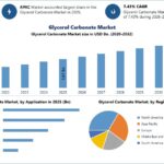 Glycerol-Carbonate-Market-3