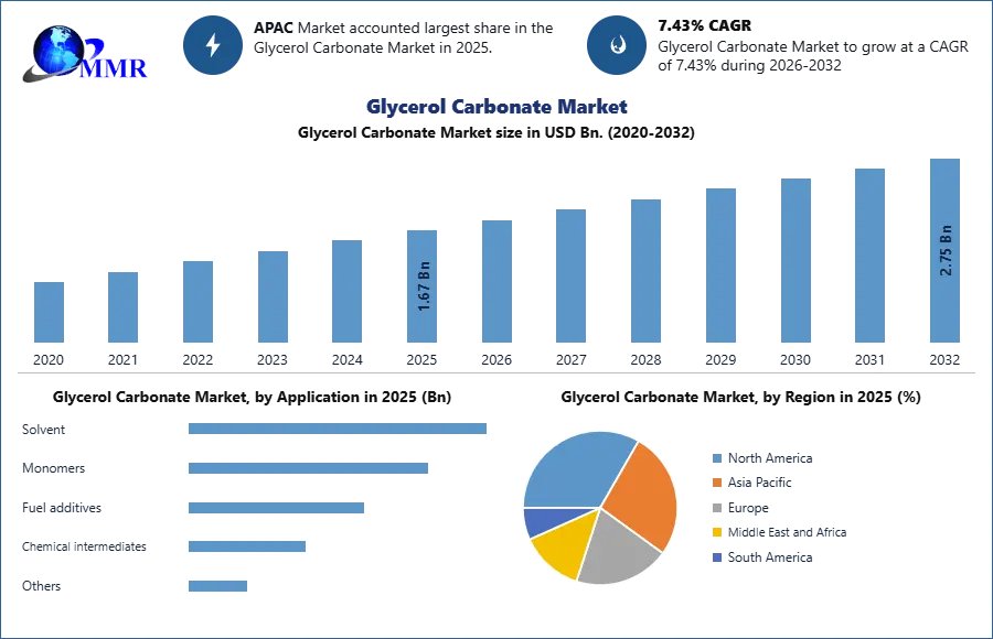 Glycerol-Carbonate-Market-3