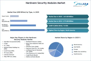 Hardware-Security-Modules-Market-SMR-Snapshot
