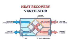 Heat Recuperator