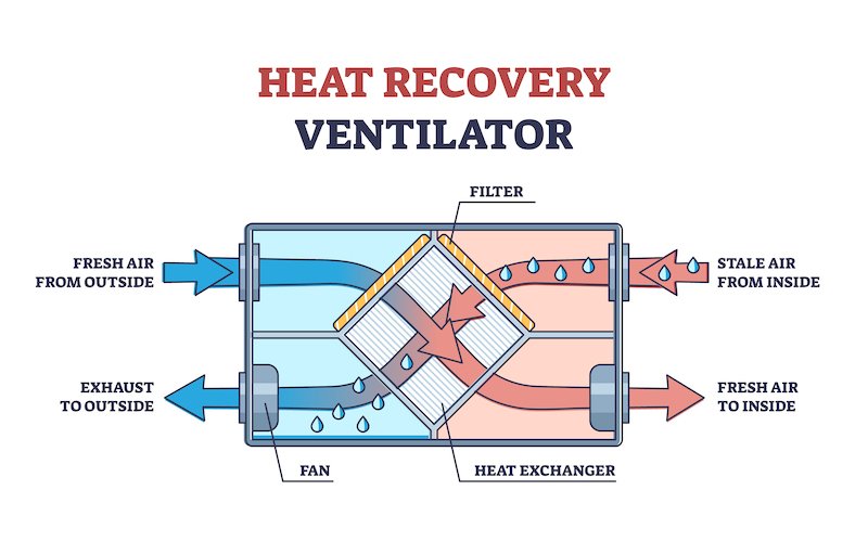 Heat Recuperator
